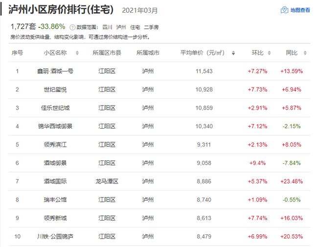 新澳门正版资料大全精准_泸州世纪锦源最新楼价,实地评估策略数据_挑战款8.74.90