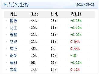 全面数据分析实施