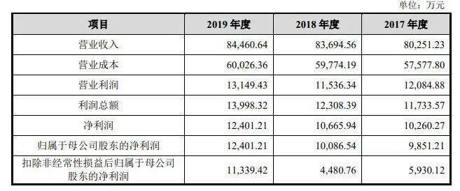 新澳开奖记录今天结果查询表,数据解析设计导向_保护型12.103