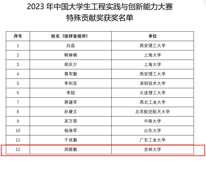 2024年开奖结果,精心解答解释落实_9K50.287