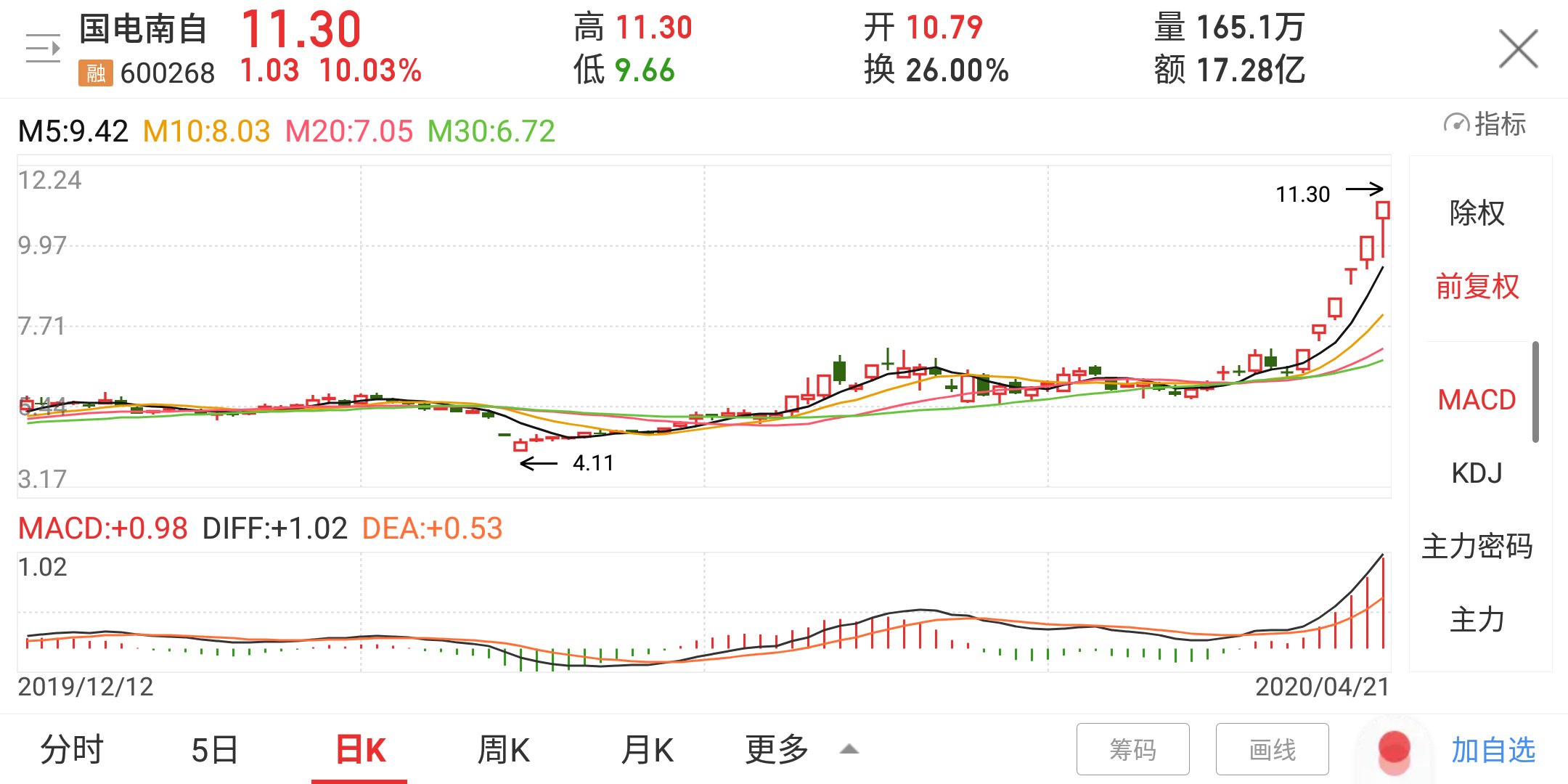 澳门今晚开特马+开奖结果走势图,精密研究解答解释路径_ZX版54.09