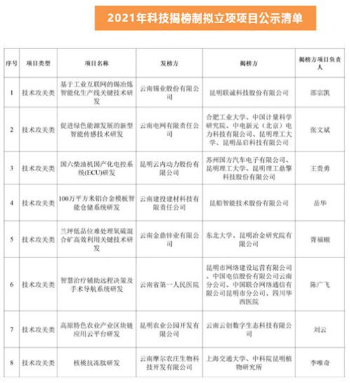 全年资料免费大全,成本控制落实解答_GY14.039