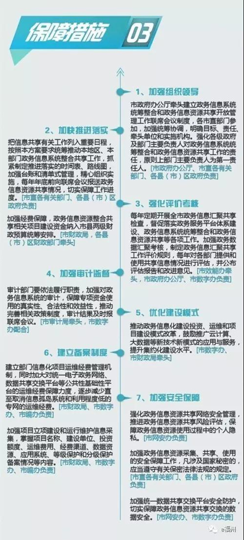 澳门精准免费资料,快速整合方案落实_多样版9.03