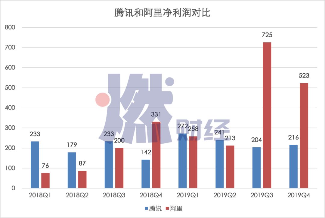 腾讯与阿里市值背后的故事，揭秘小巷深处的独特风味与最新市值数据