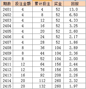 2024天天彩全年免费资料,实地解答解释定义_转变款77.563