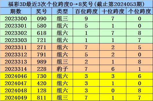 新闻动态 第536页