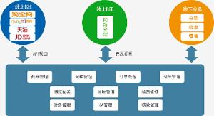 管家婆一奖一特一中,精确解释疑问分析解答_历史制16.938