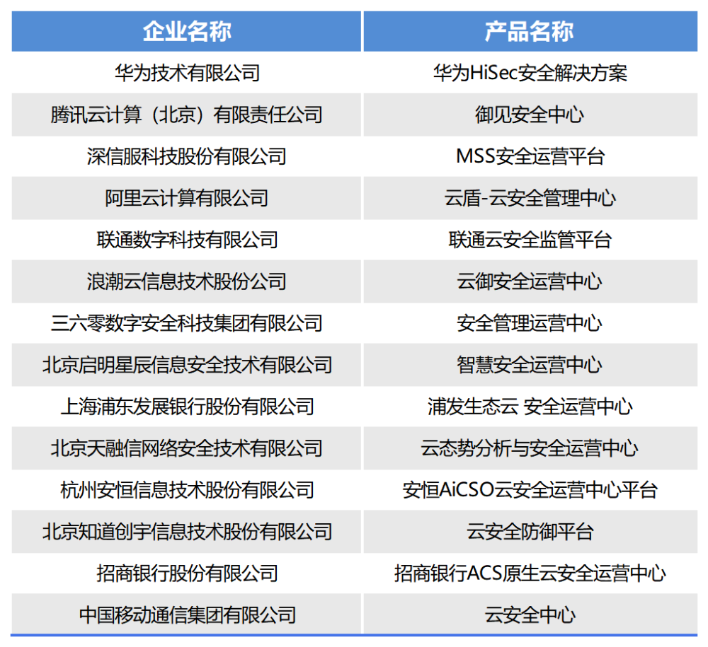 管家婆期期精选免费资料,可靠评估分析数据_P款1.332