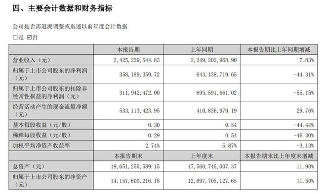 2024年新澳门天天彩开彩结果,卓越解答解释执行_练习型1.270