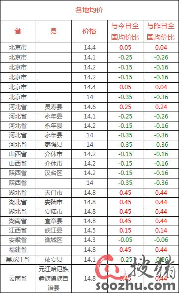 新闻动态 第516页