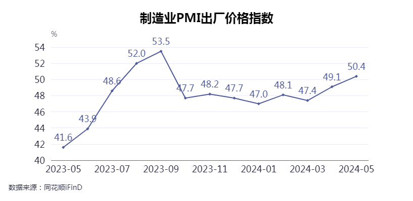 最新PMI指数下的励志之旅，拥抱变化，自信成就无限可能