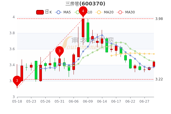 三房巷集团最新新闻纪实，探秘宝藏，小巷深处的惊喜