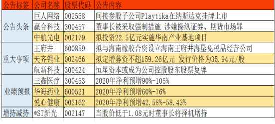 新澳门开奖记录今天开奖结果,投资机会解答落实_长期版73.966