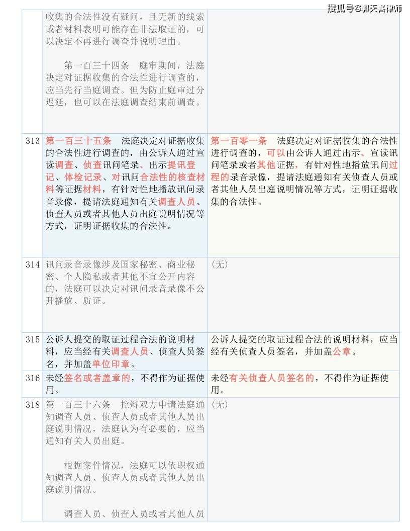 香港二四六开奖免费结果,专用解答解释落实_记忆版93.150