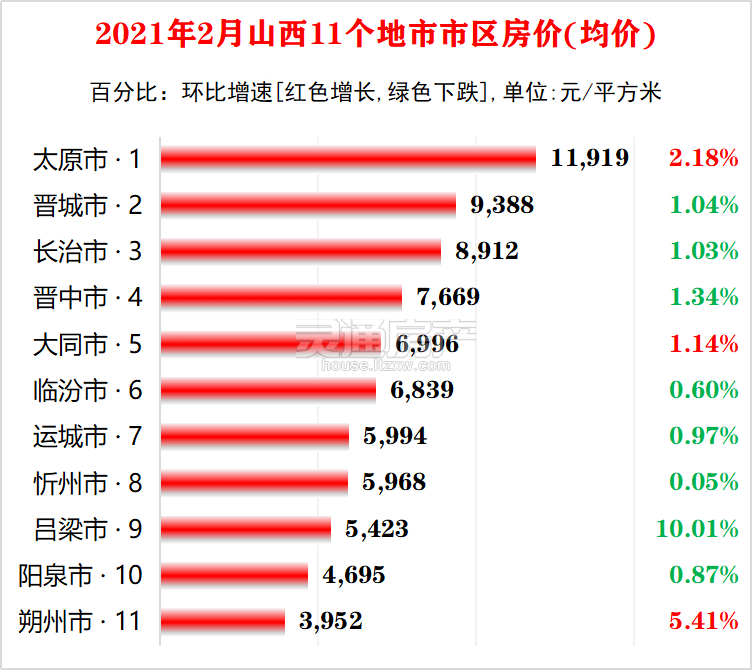 最新房价深度解析，华盛大运城三期房价走势及全方位评测