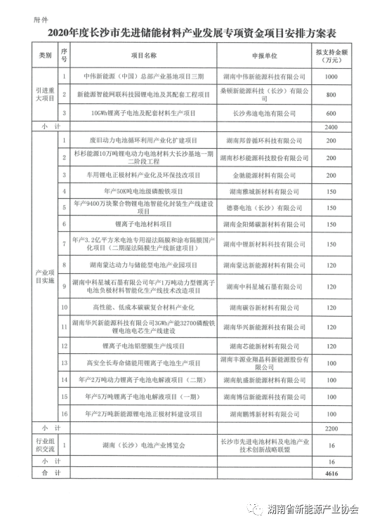 新奥免费料全年公开,特殊项目落实方案_46.852