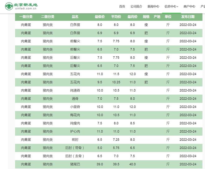 陕西最新猪价行情分析，市场动态聚焦与趋势预测（11月4日）