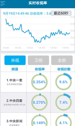 澳门最精准正最精准龙门蚕,实地验证数据分析_Elite3.101