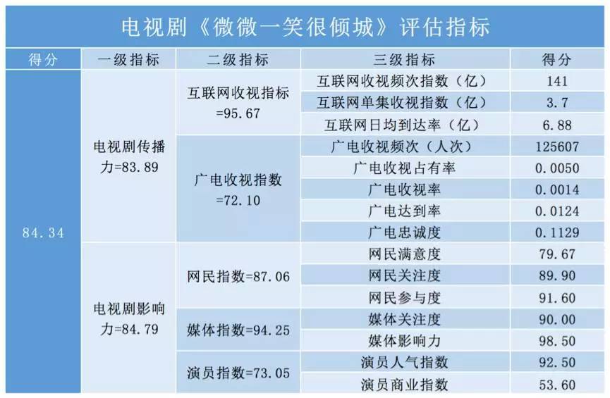 澳门正版大全免费资料,科学数据评估_角色款81.397