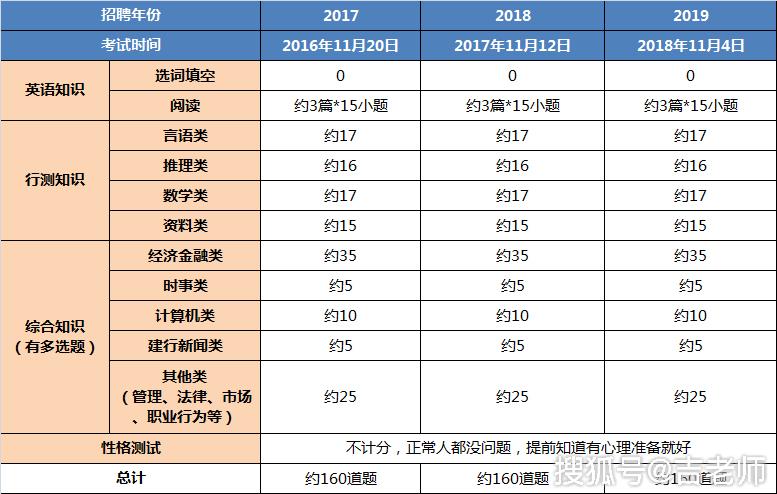 新奥彩今天晚上开奖结果查询表,快捷问题计划设计_练习型84.856