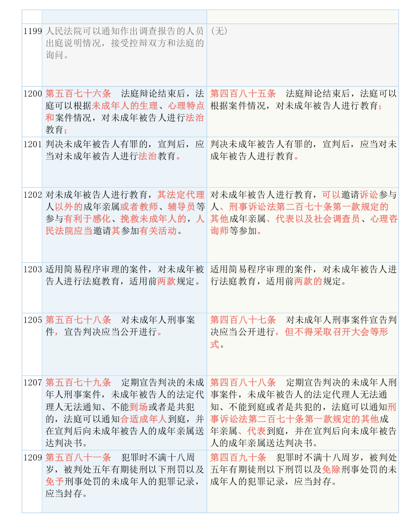 今期澳门三肖三码开一码,尖利解答解释落实_固定版18.431