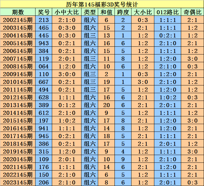 2024澳门天天开好彩大全,断定解答解释落实_自行款50.162