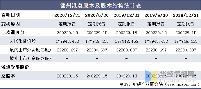 新澳门开奖号码2024年开奖记录查询,收益解释解答落实_构架版4.367