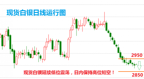 揭秘，最新国际白银价格走势洞察与趋势预测（11月4日）