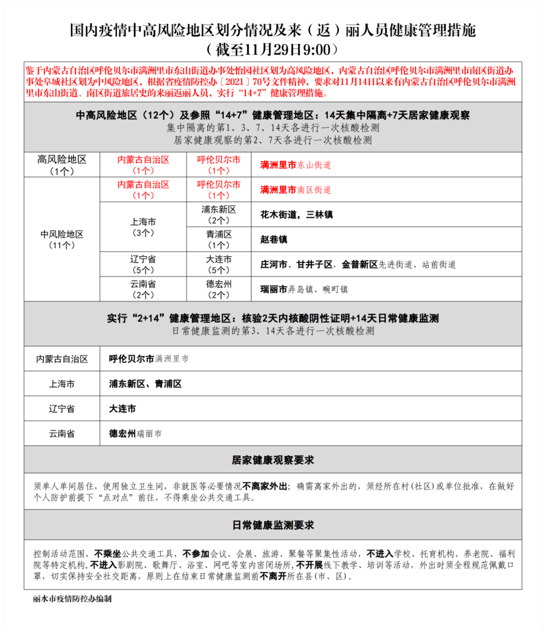 新冠肺炎最新感染症状探讨，多方观点与个人立场