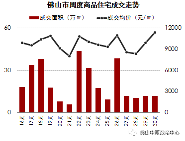 11月4日佛山市房价最新动态及深度解读，走势与观察报告