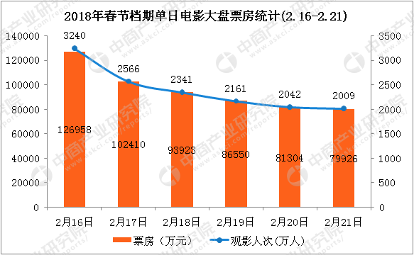 11月4日八佰票房统计揭秘，科技巨献重塑观影体验