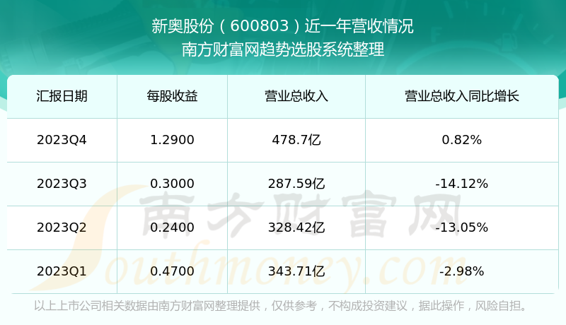 2024新奥精准资料免费大全078期,实地应用验证数据_自选版8.494