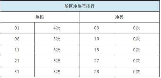 2024新奥历史开奖记录香港,深度现象分析解释解答_PT型15.749