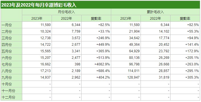 澳门一码中精准一码的投注技巧,全面实施数据策略_益智版52.888