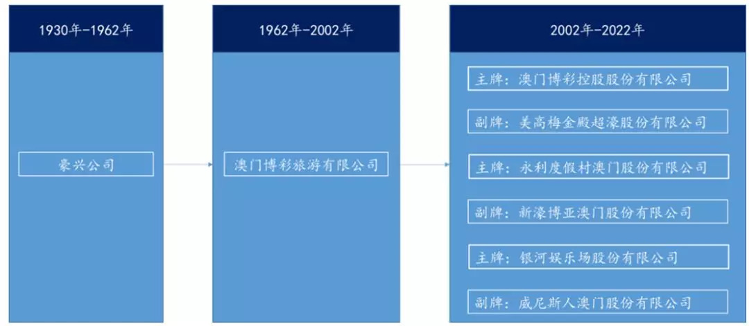 新澳门管家免费资料大全,时代解析说明_快捷版17.201