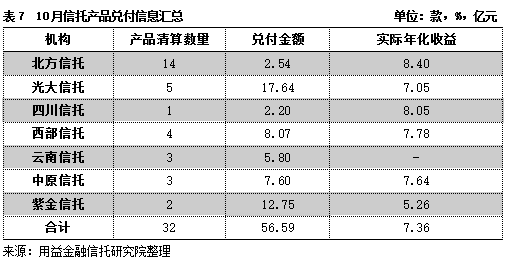 中融信托11月4日兑付情况深度解析，风云变幻背后的透视观察