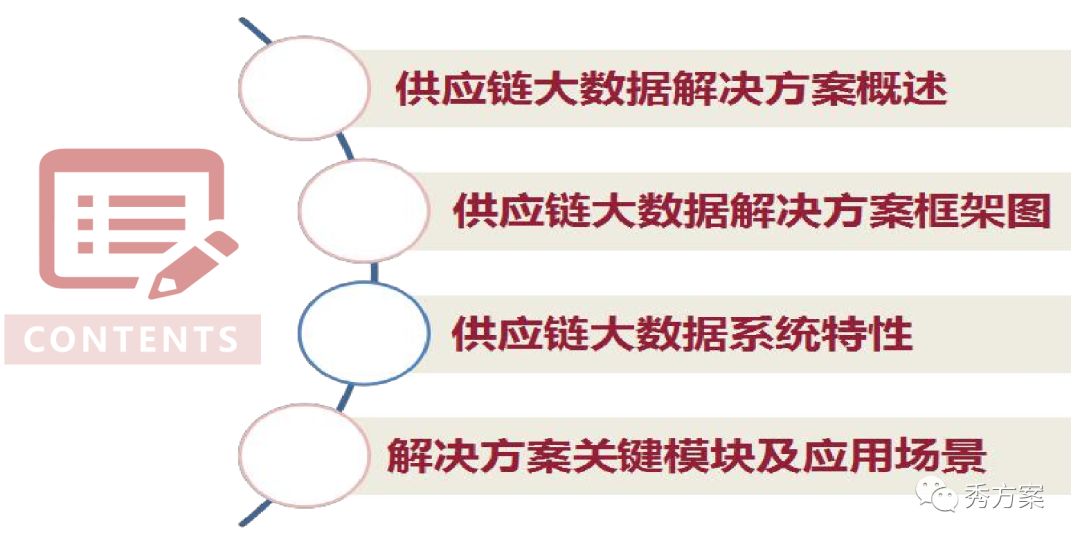 新澳资料免费大全,供应链解答执行_完整版93.965