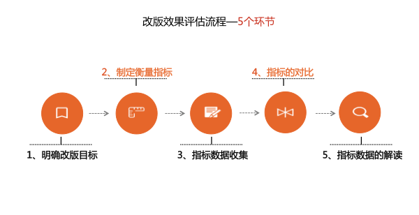 2024年新奥门特免费资料大全,多元化评估解析现象_扩展集19.843