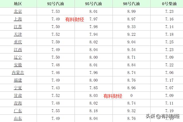 11月6日汽油价格更新，启程宁静之旅，探索自然美景的油价最新消息