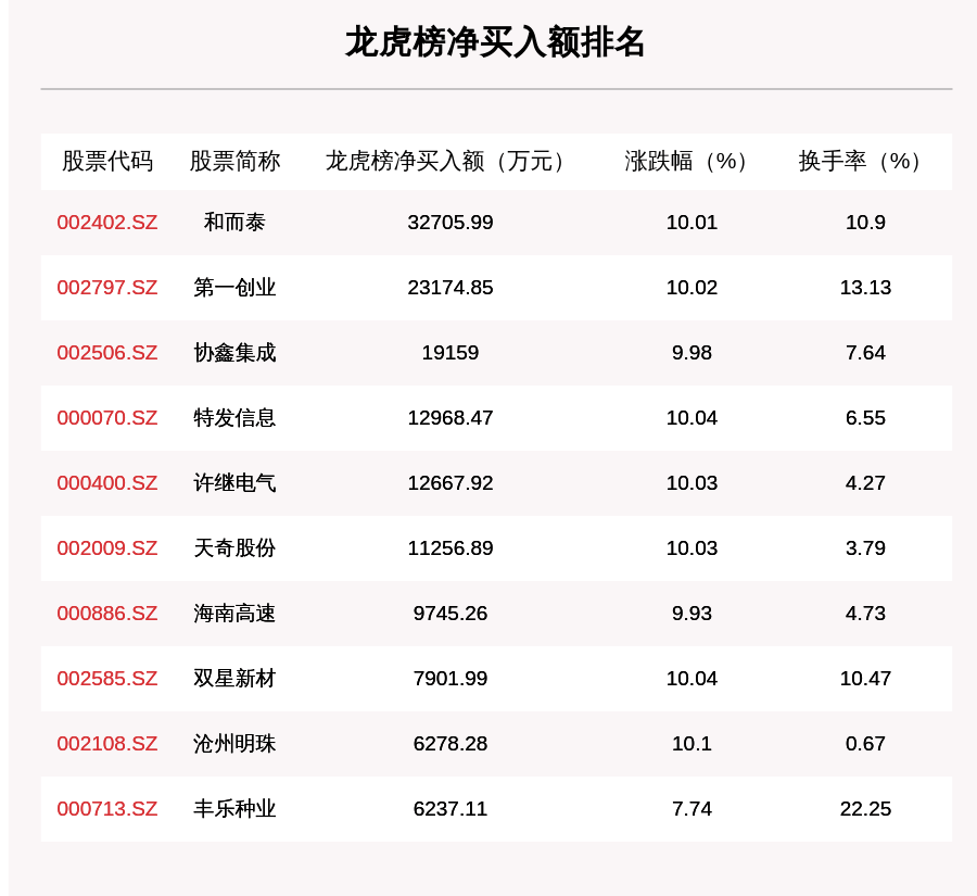 锂电池回收 第494页