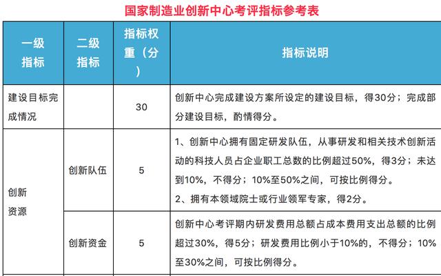 新澳门免费精准龙门客栈,关键评估解答解释策略_精装制38.121