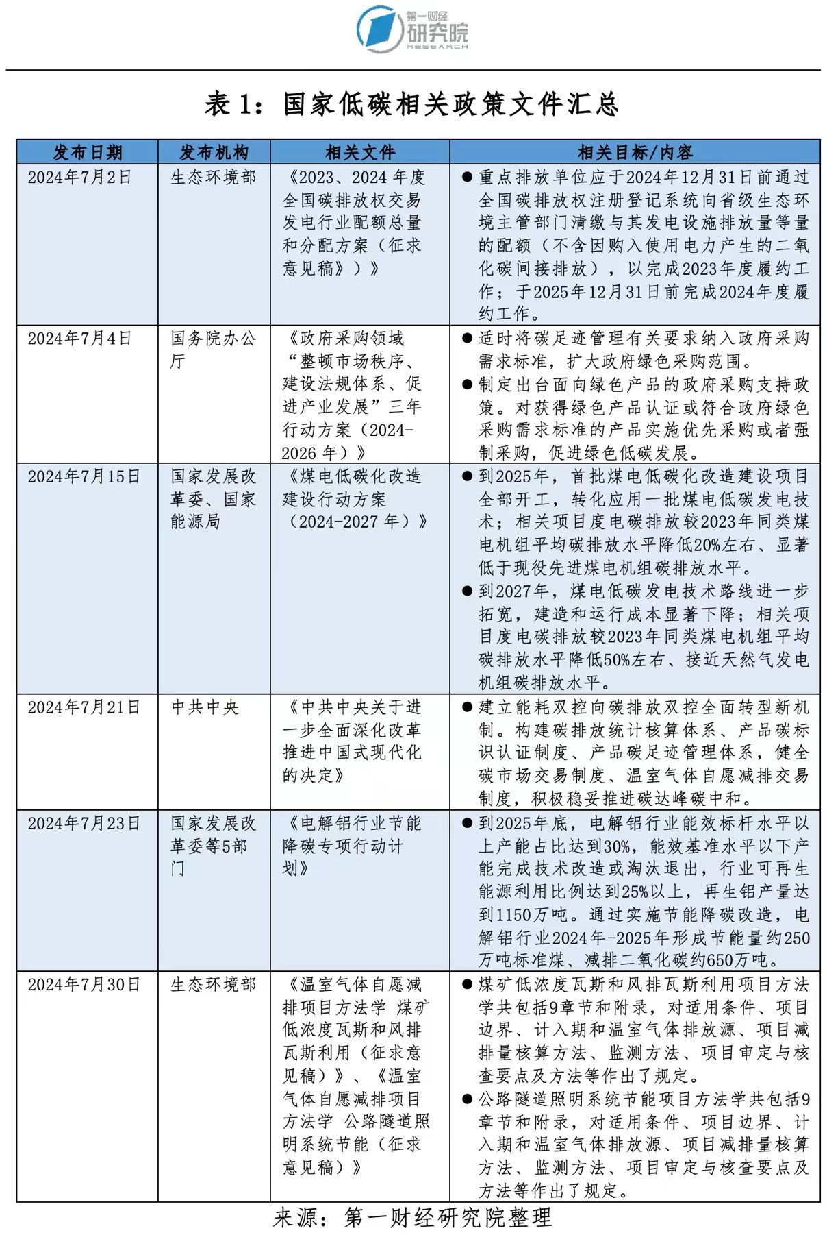 新澳姿料大全正版2024,实地评估方案分析_展示版81.513