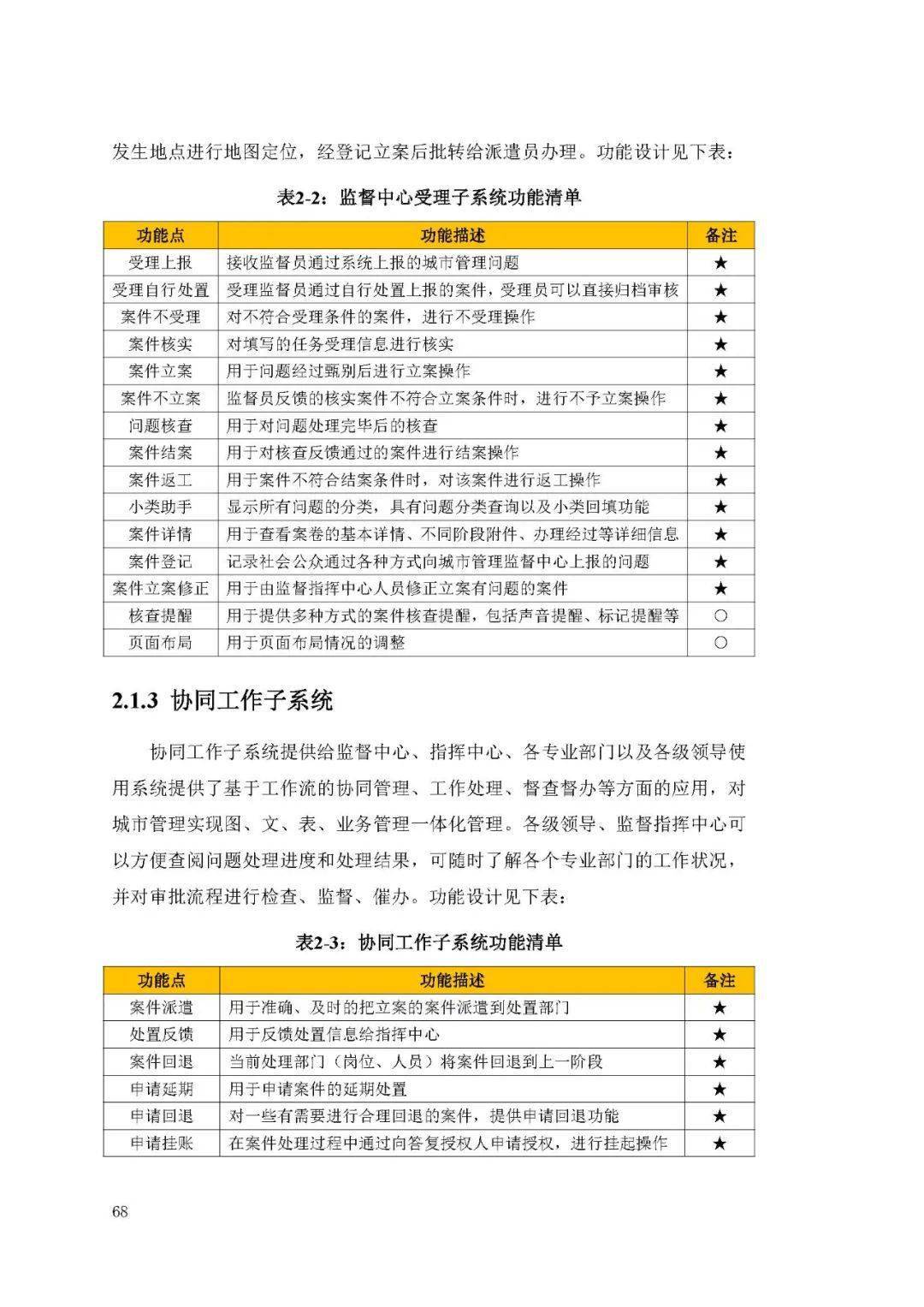 官家婆一码一肖资料大全,特殊项目落实方案_还原型33.923