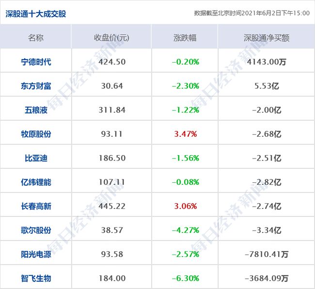 关于我们 第490页