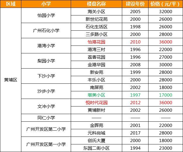 南通学位房最新动态深度解析，最新消息一览（11月6日）