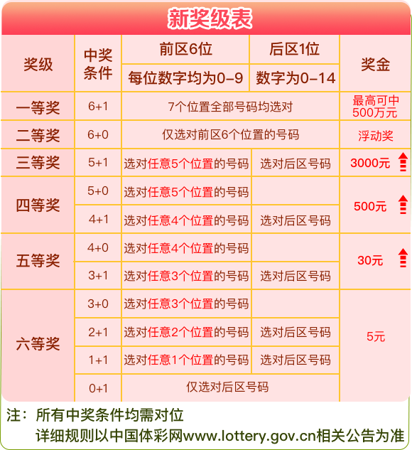 2024年香港港六+彩开奖号码,可靠策略计划_电子版42.29