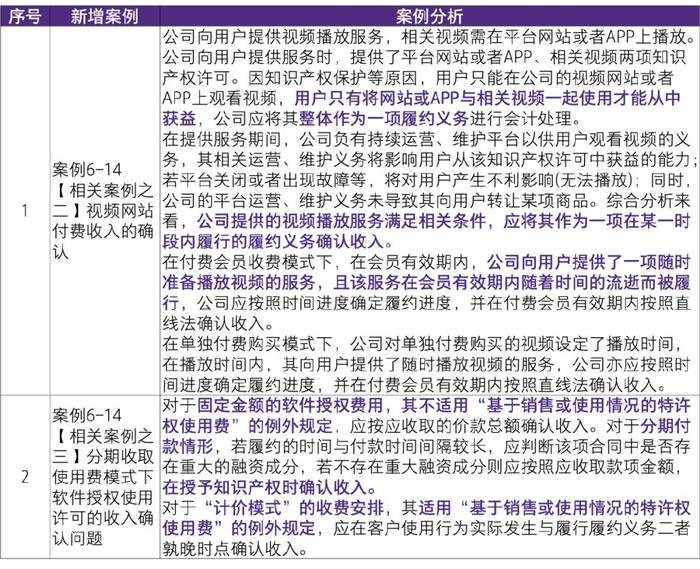 2024新奥正版资料免费提供,循环执行解答解释_迅捷版5.471