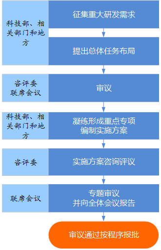 2024香港最新资料,快捷策略计划研究_轻松版12.446