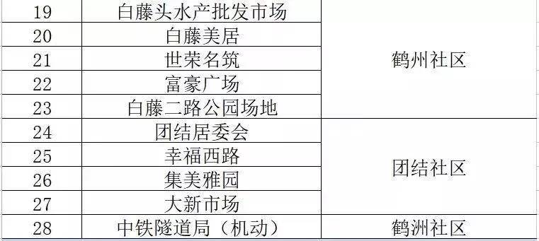 新澳内部资料精准一码波色表,定制化响应计划落实_变动集33.117