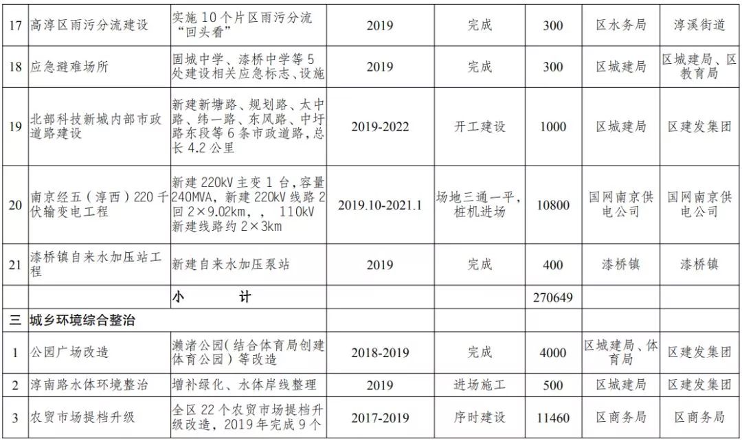 11月6日溧水镇宣铁路最新进展及关键要点解析